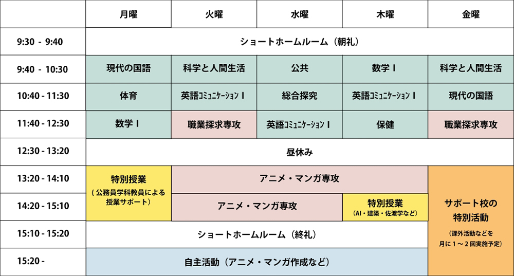佐渡サポート校1週刊のスケジュール（例）